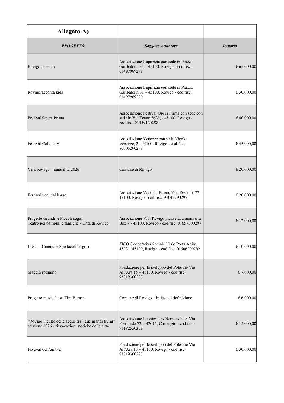 Pagina 1 del documento