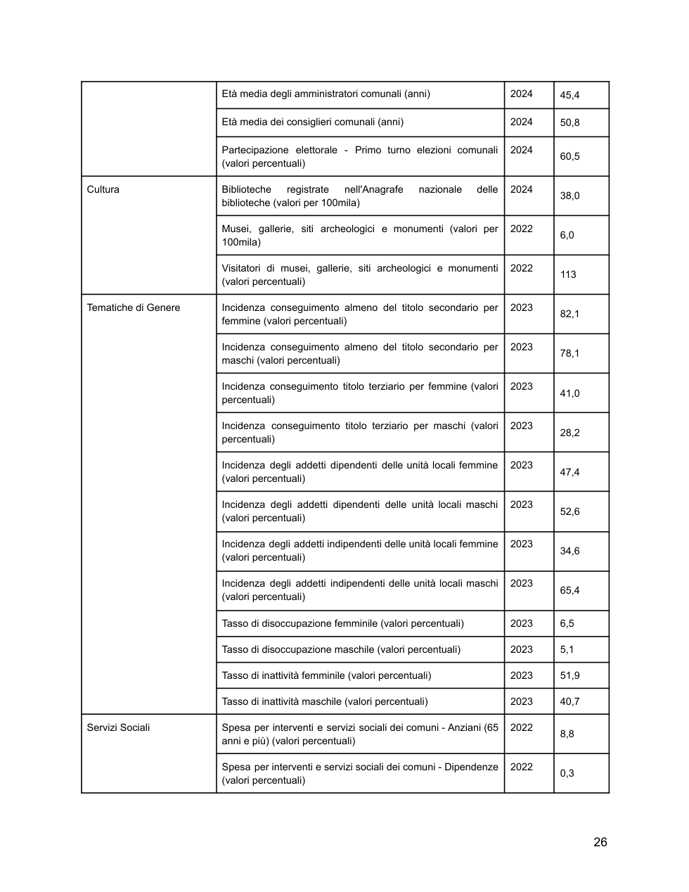 Pagina 30 del documento