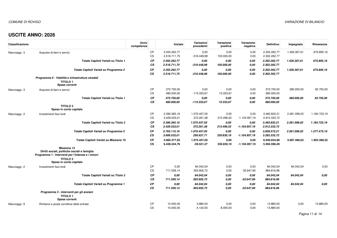Pagina 11 del documento