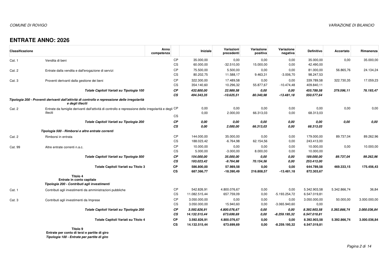 Pagina 2 del documento