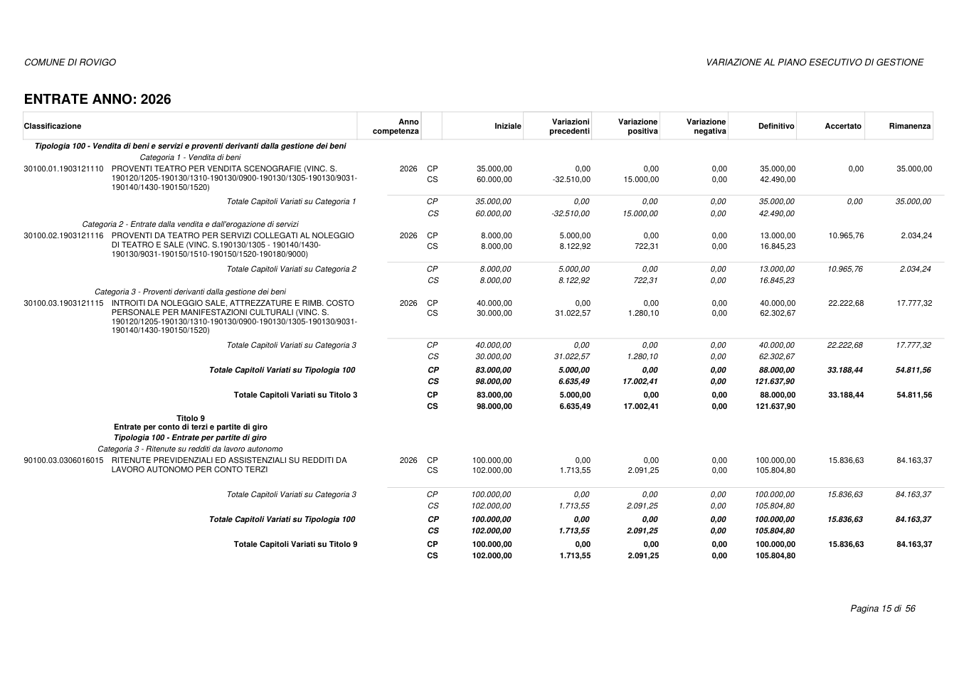 Pagina 15 del documento