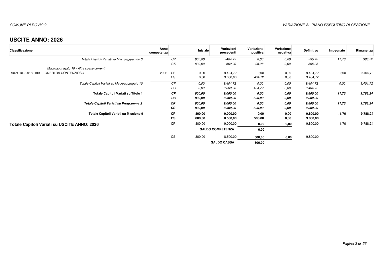 Pagina 2 del documento