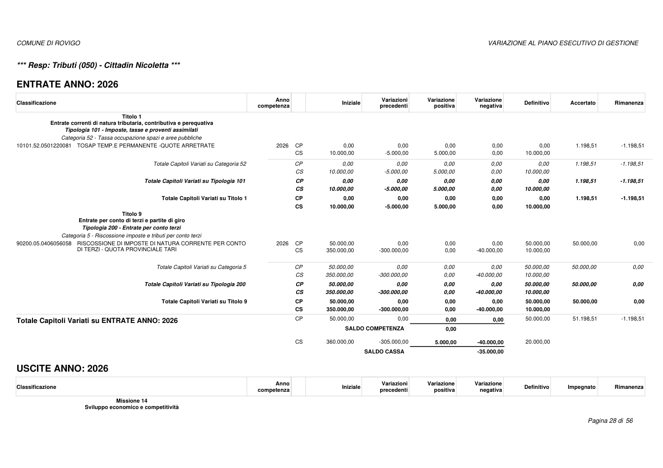 Pagina 28 del documento