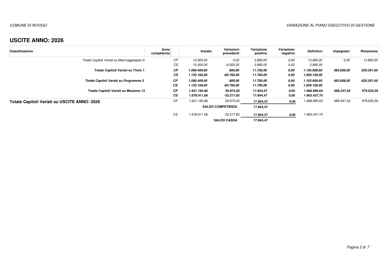 Pagina 2 del documento