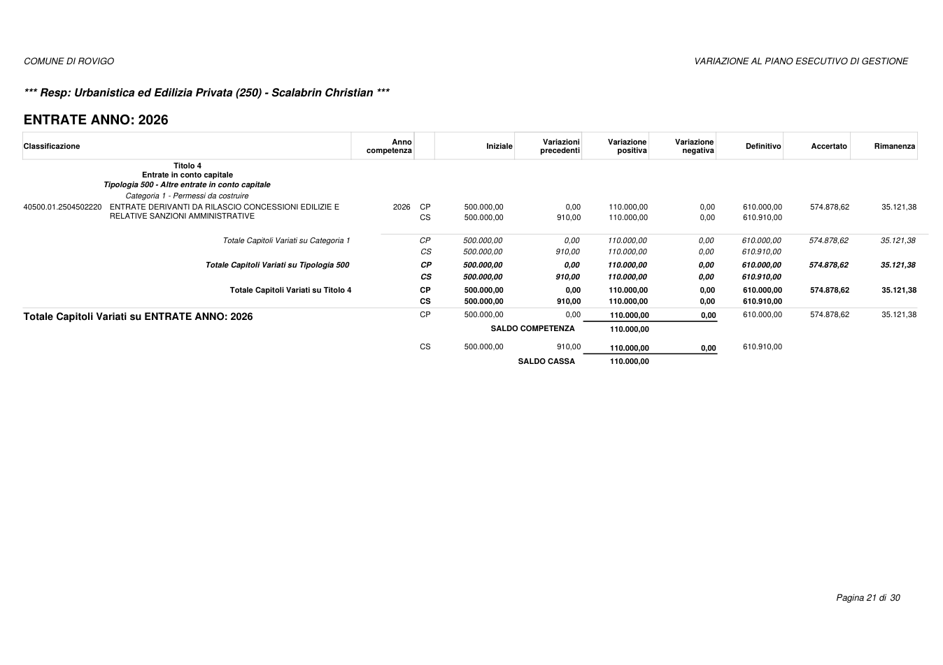 Pagina 21 del documento