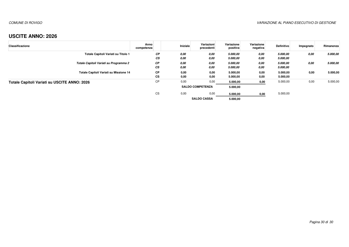Pagina 30 del documento