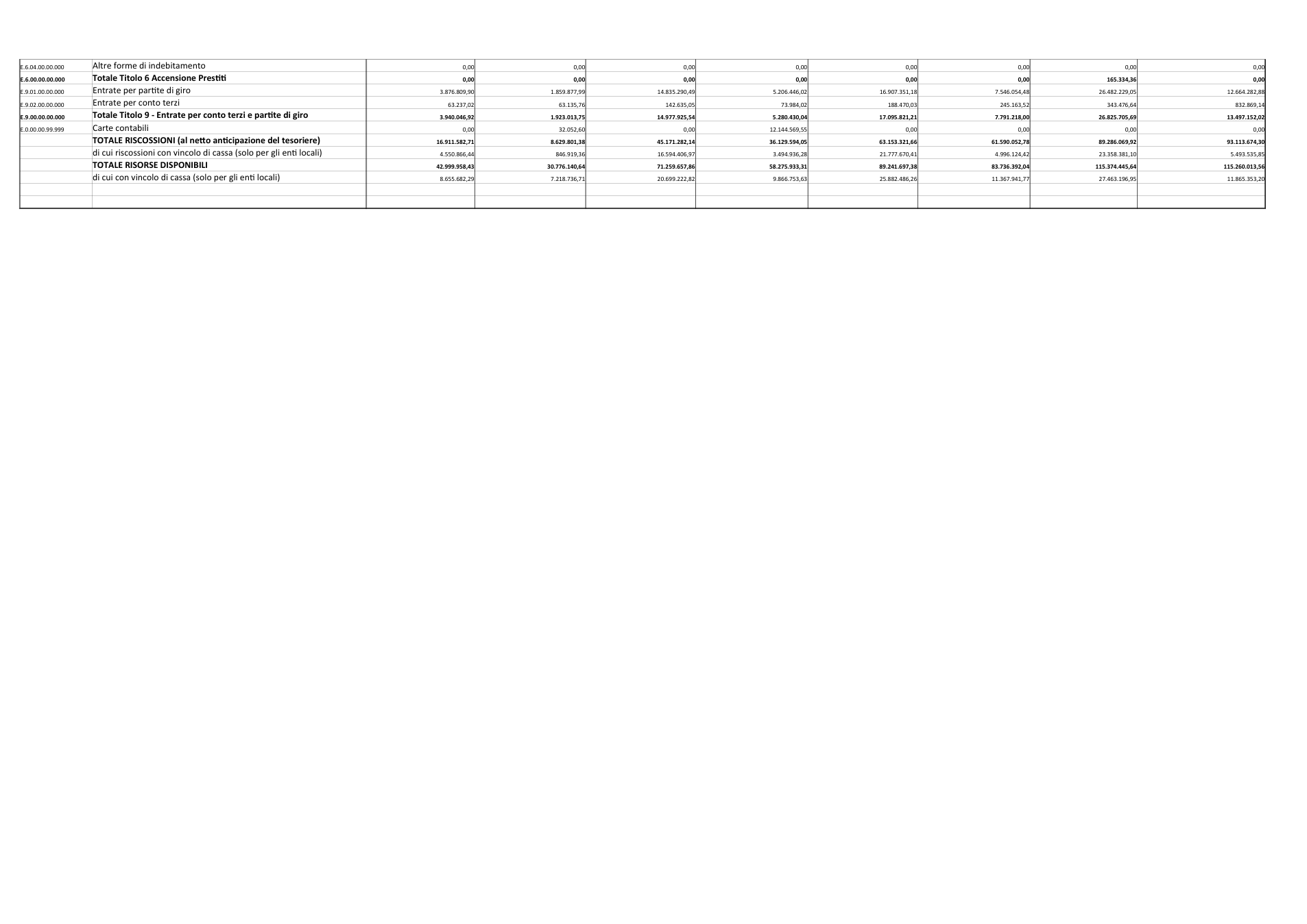 Pagina 7 del documento