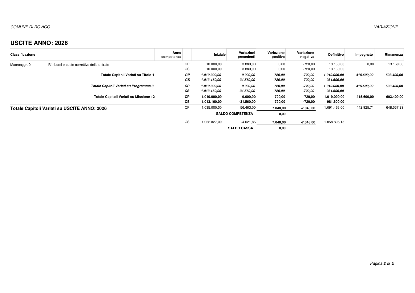 Pagina 2 del documento