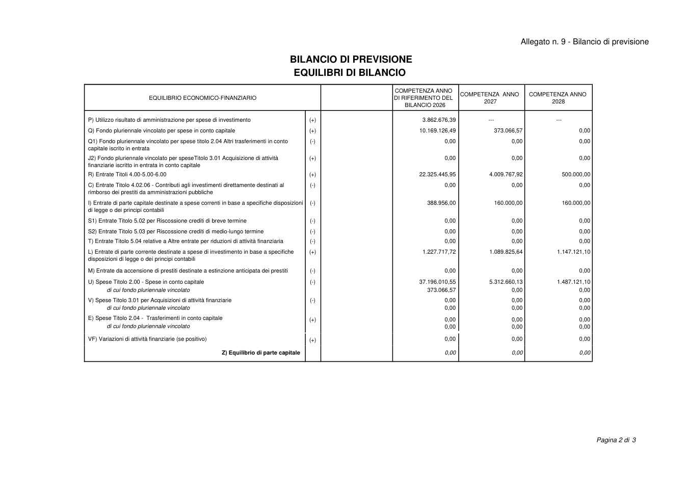 Pagina 2 del documento
