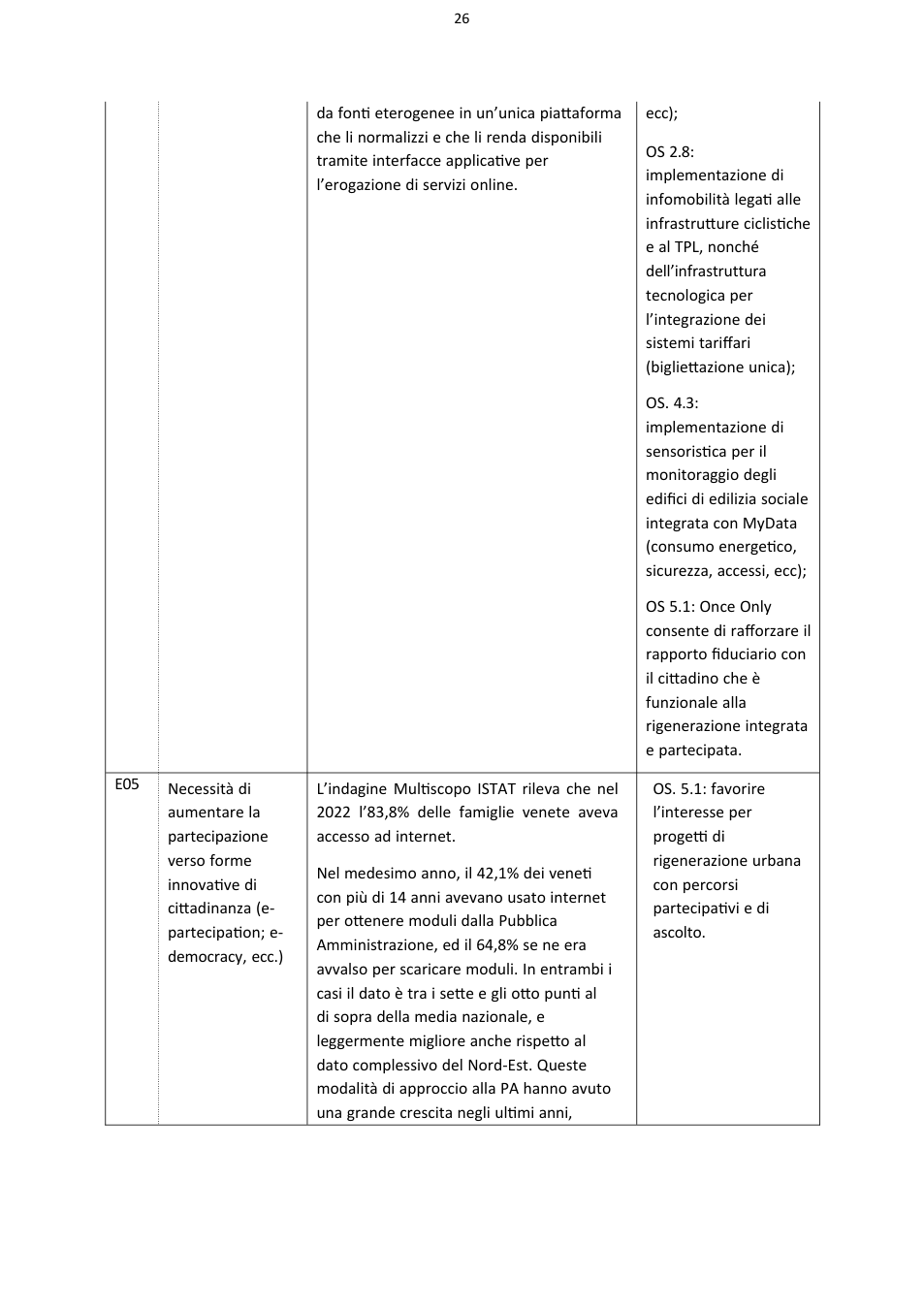 Pagina 26 del documento