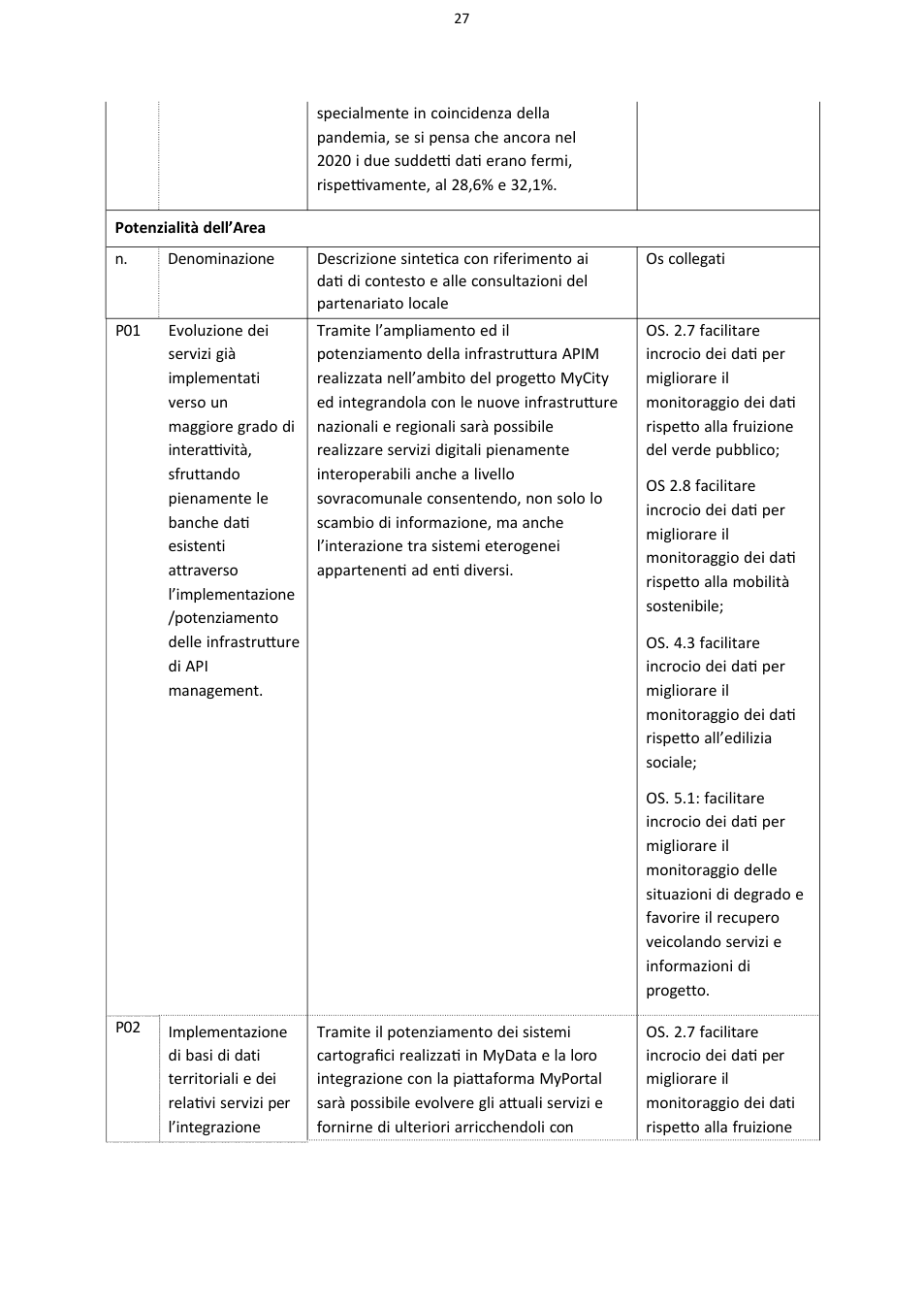 Pagina 27 del documento