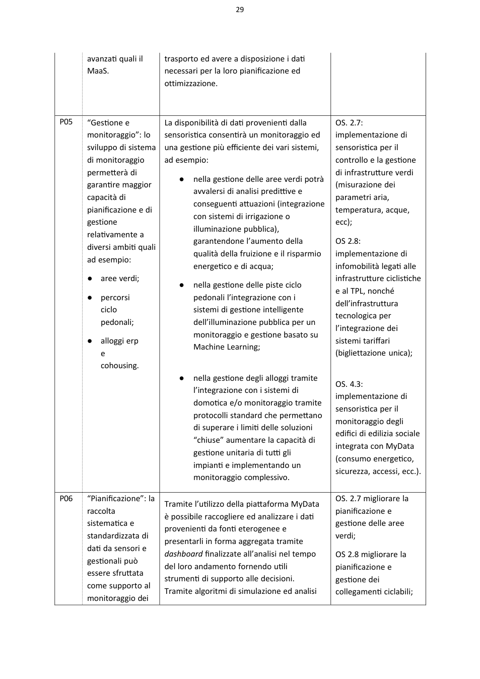Pagina 29 del documento
