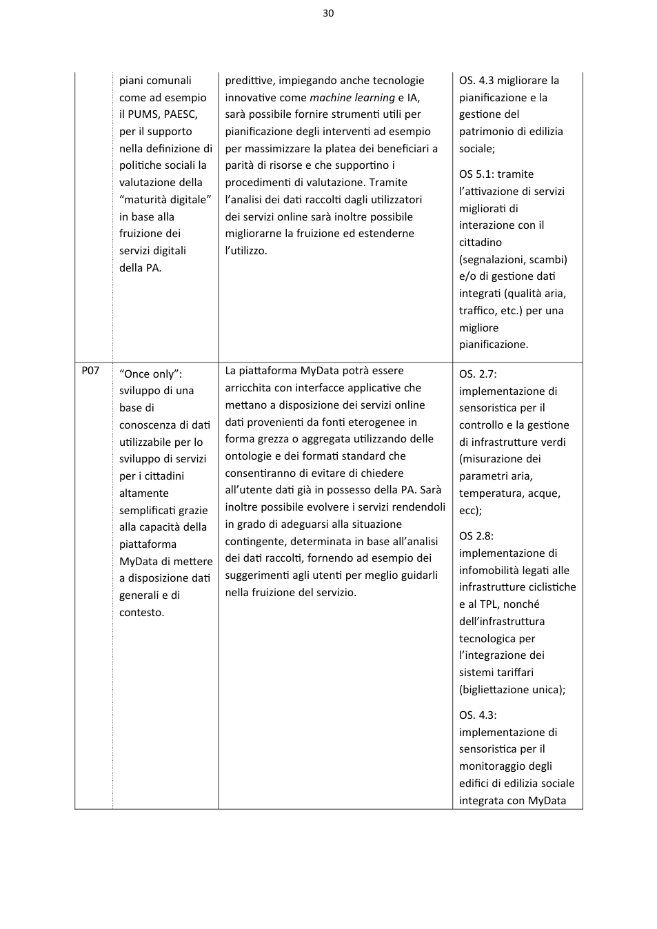 Pagina 30 del documento