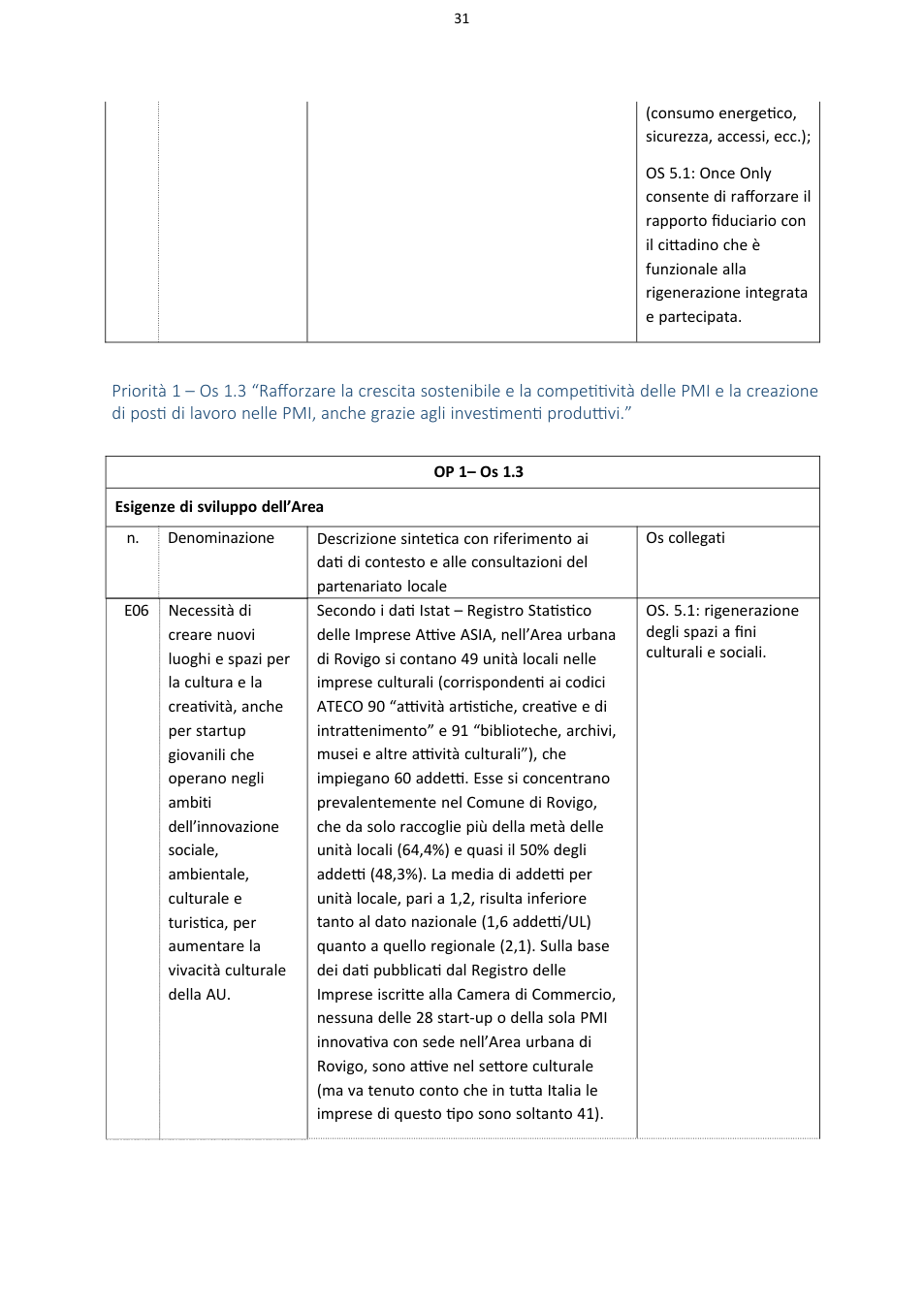Pagina 31 del documento