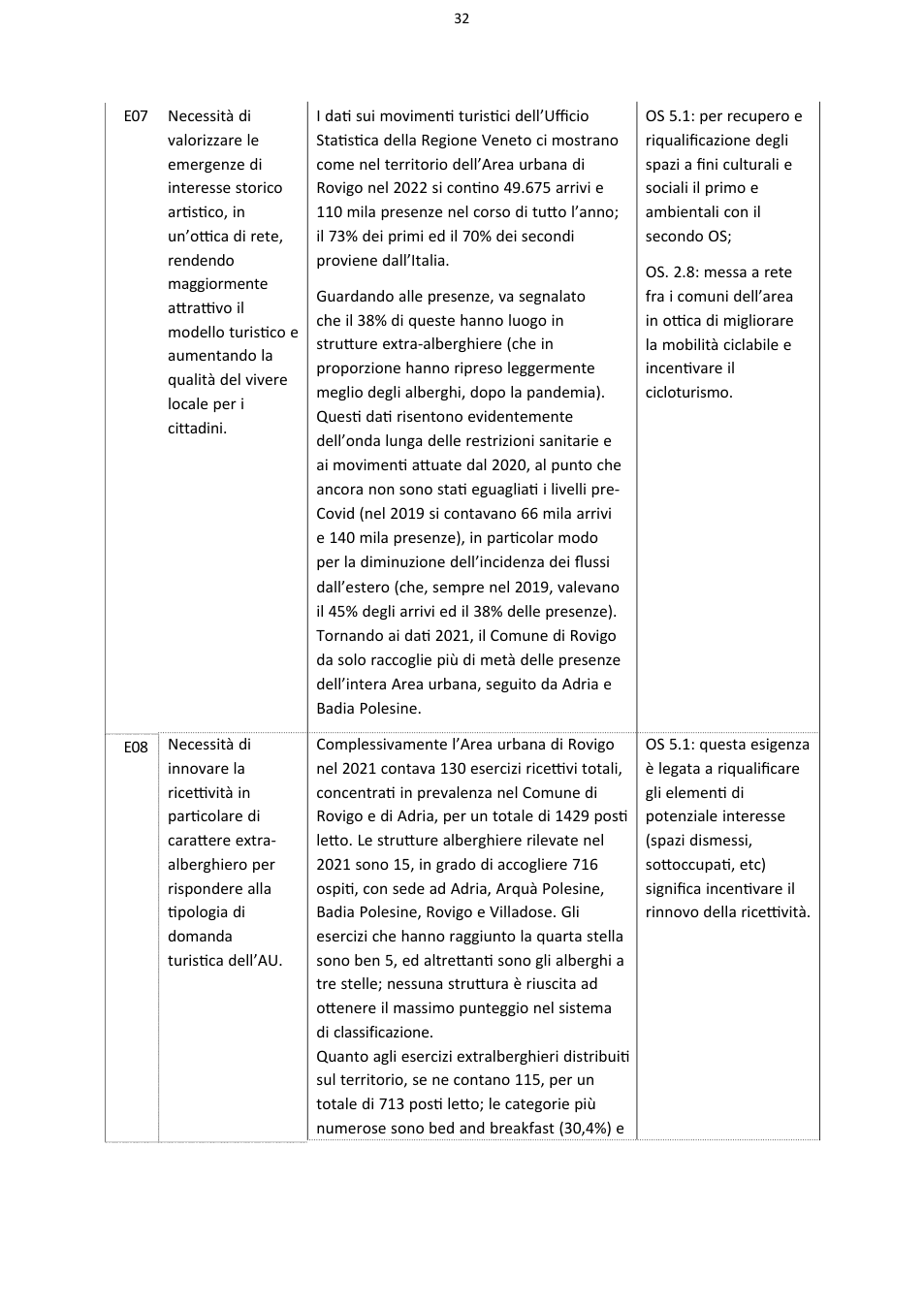 Pagina 32 del documento