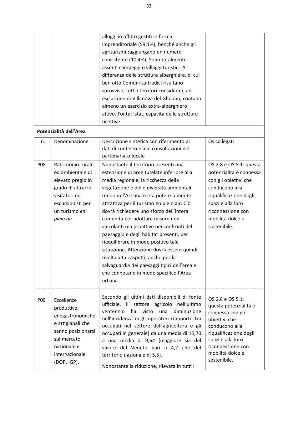 Pagina 33 del documento