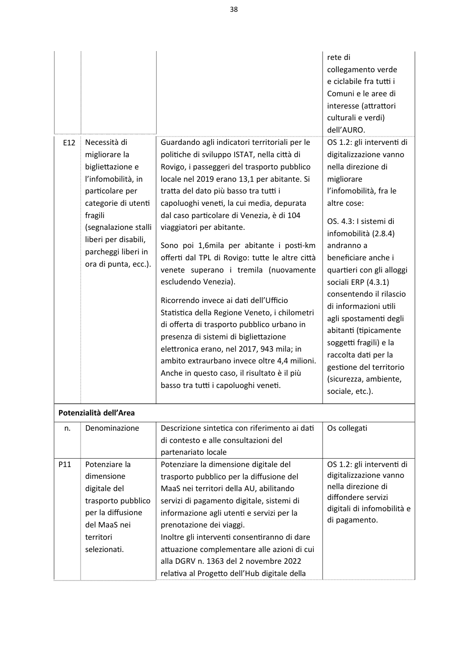 Pagina 38 del documento