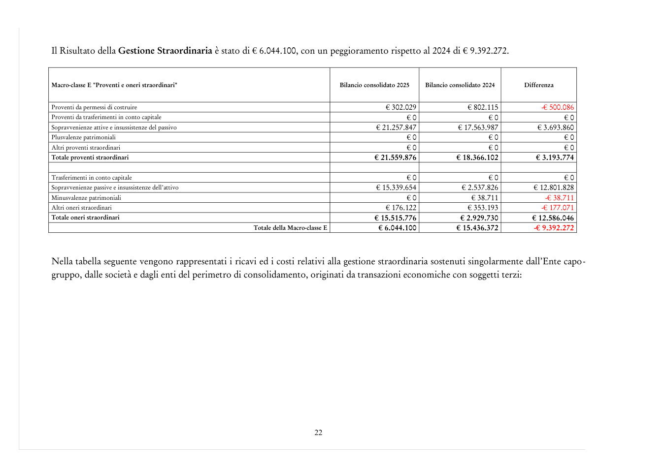 Pagina 22 del documento
