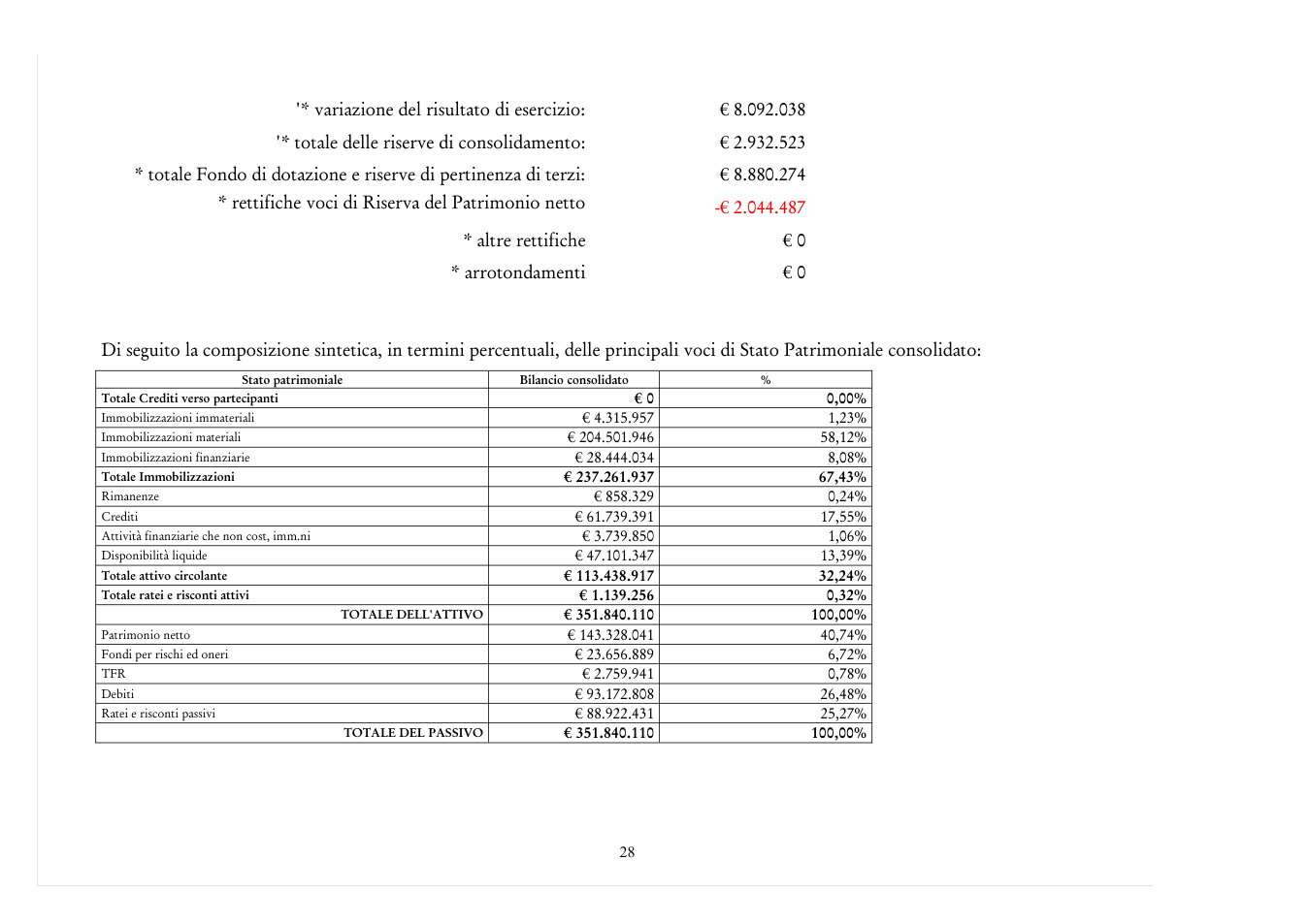 Pagina 28 del documento