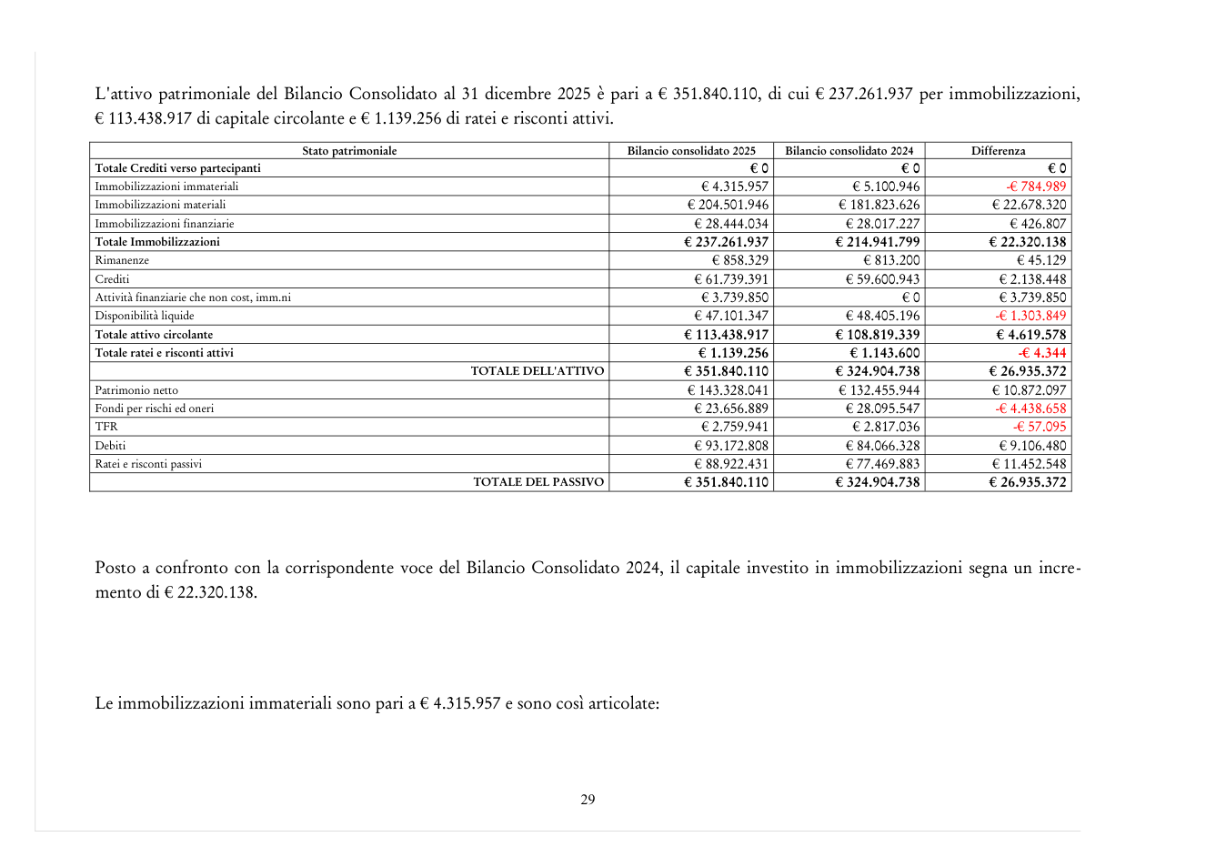 Pagina 29 del documento