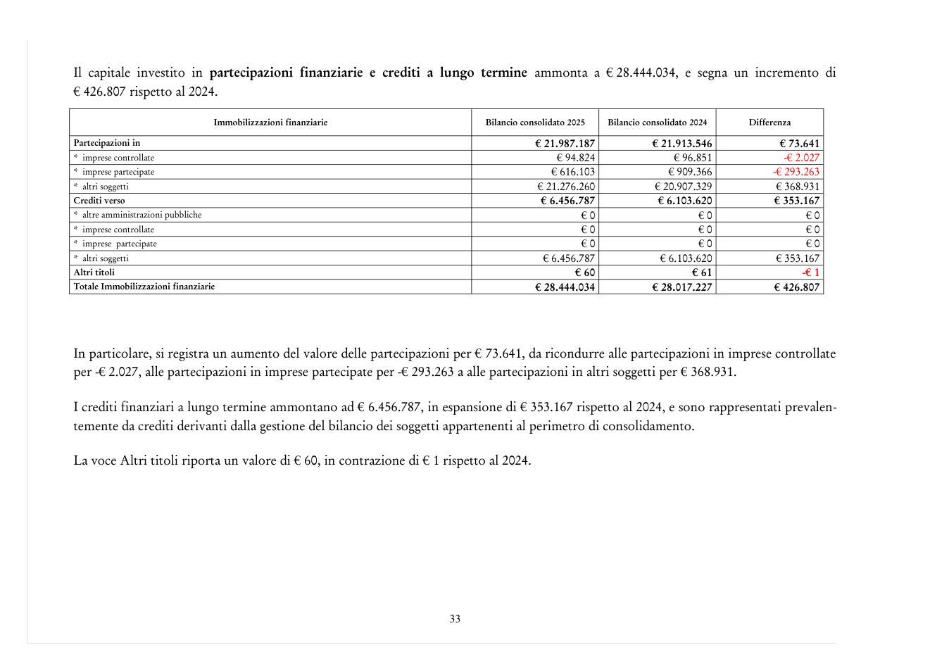 Pagina 33 del documento