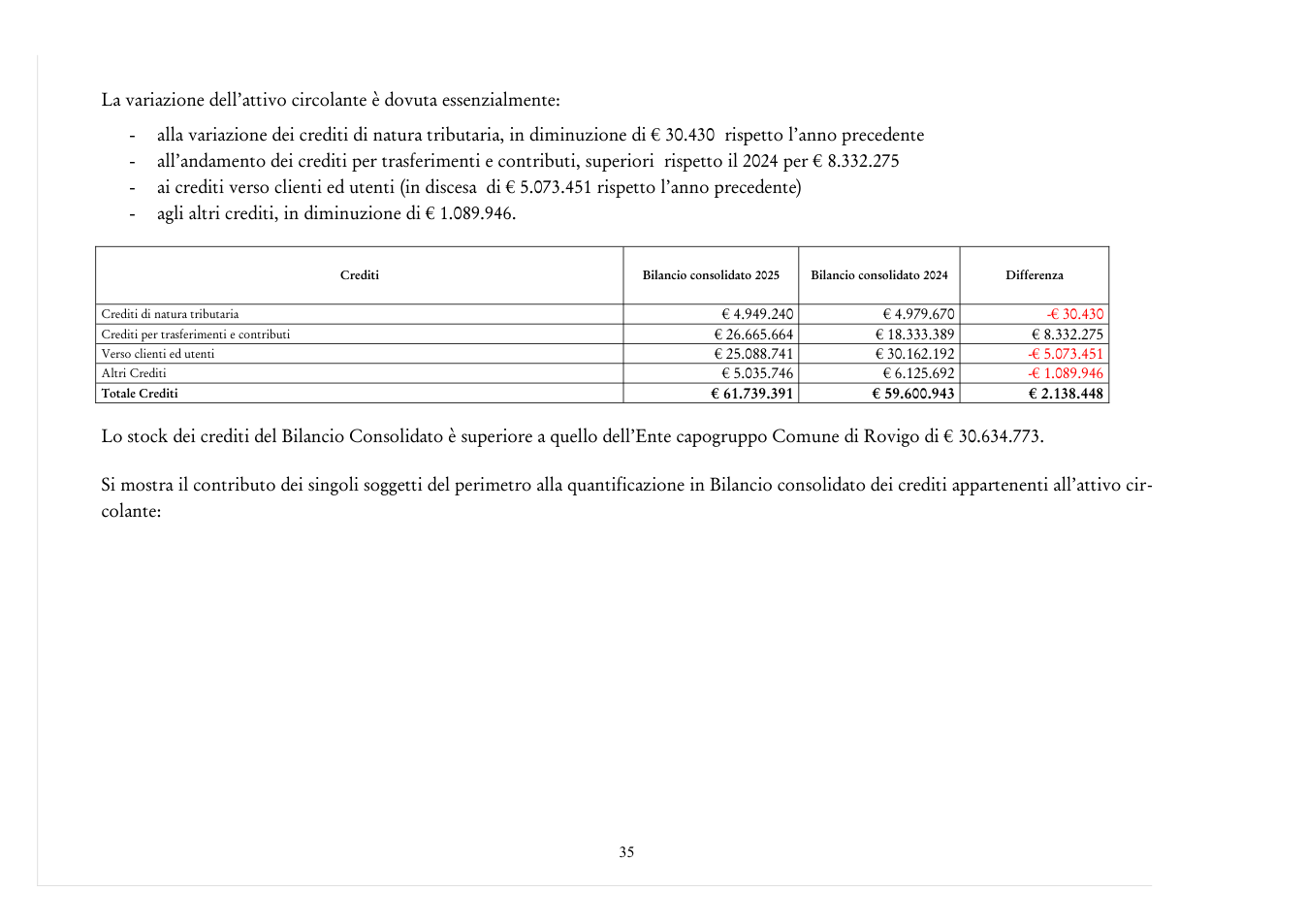 Pagina 35 del documento