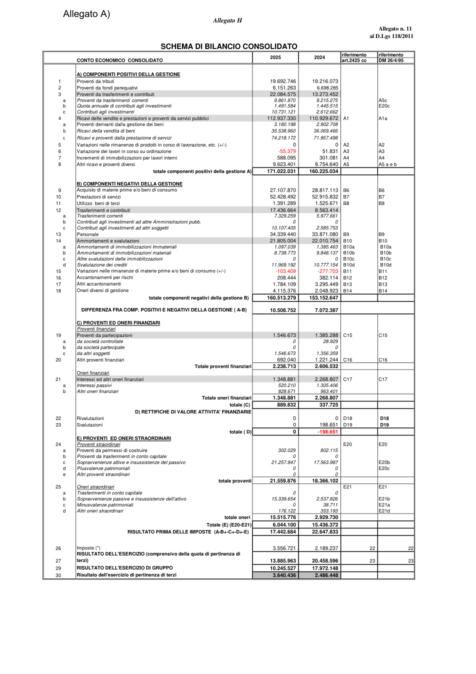 Pagina 1 del documento