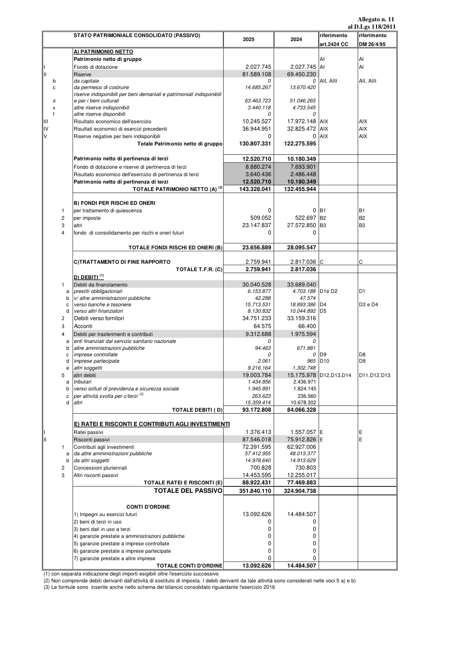 Pagina 3 del documento
