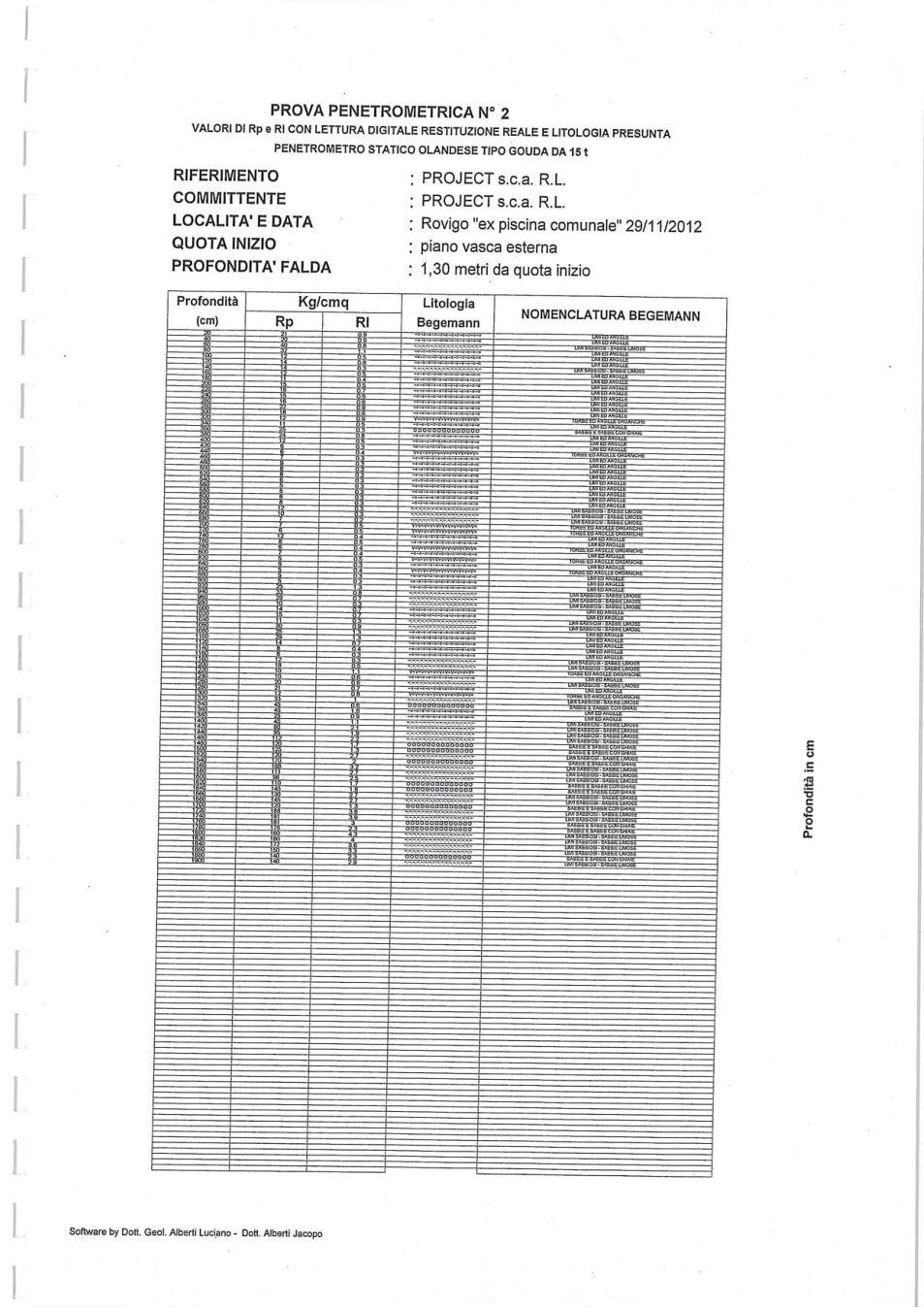 Pagina 11 del documento