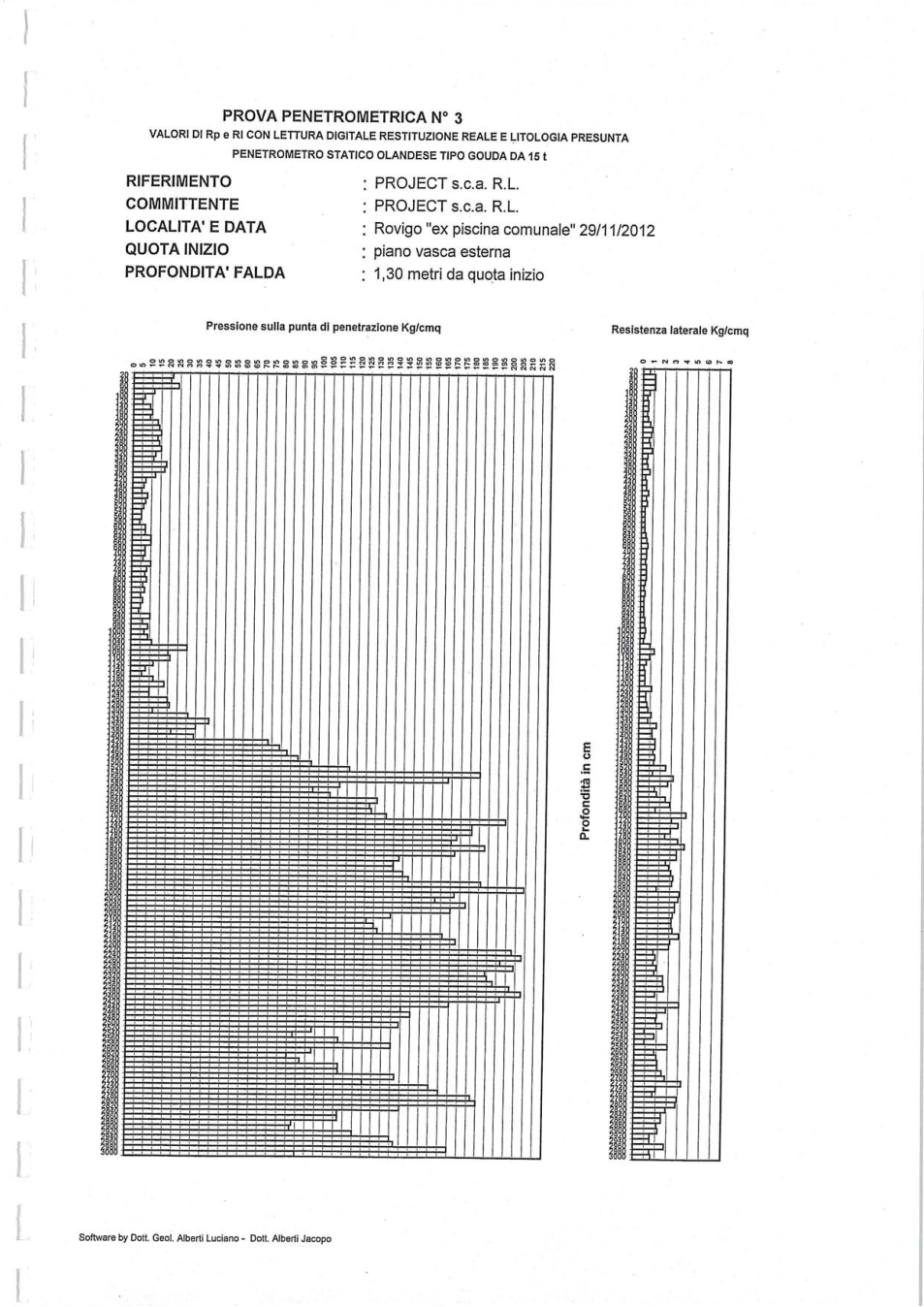 Pagina 14 del documento