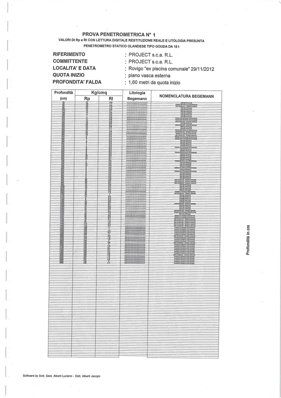 Pagina 9 del documento