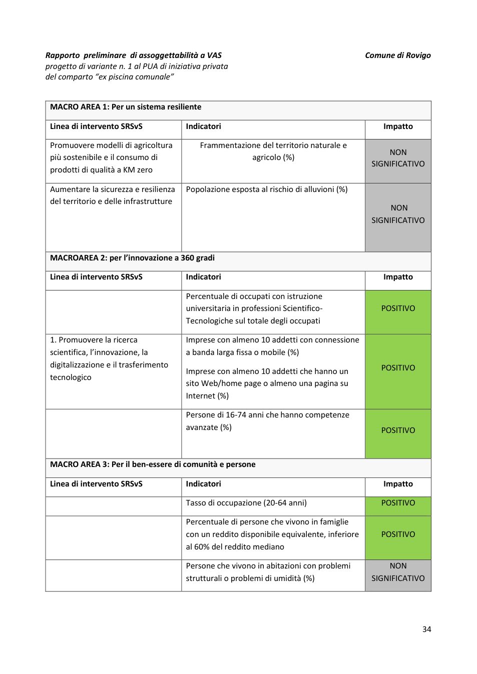 Pagina 35 del documento