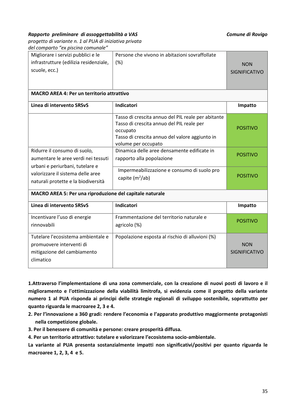 Pagina 36 del documento