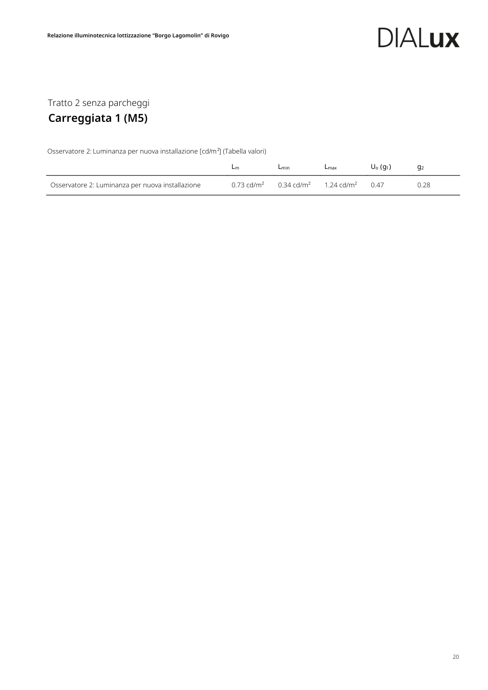 Pagina 28 del documento