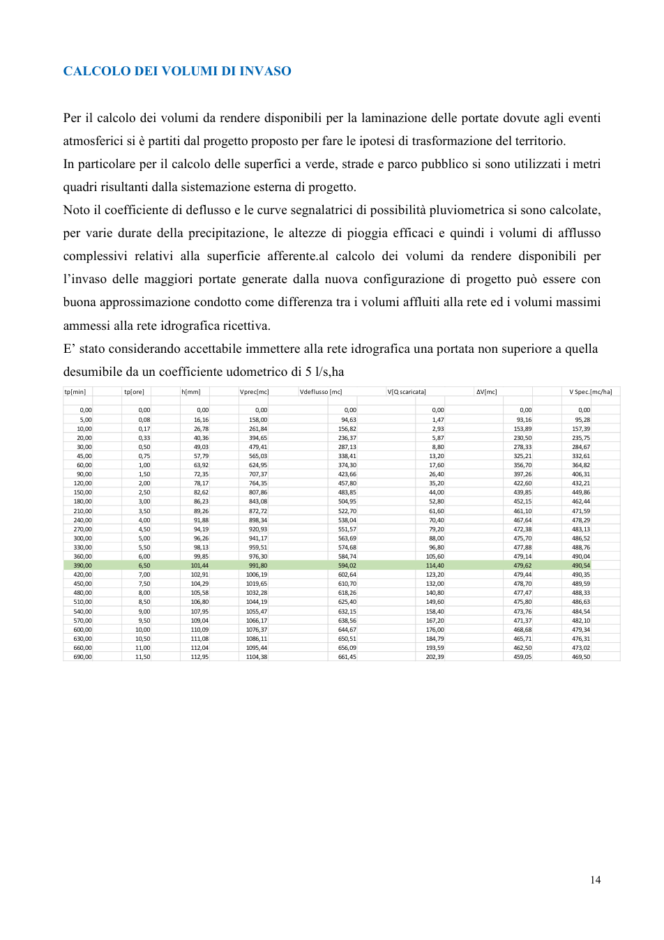 Pagina 14 del documento