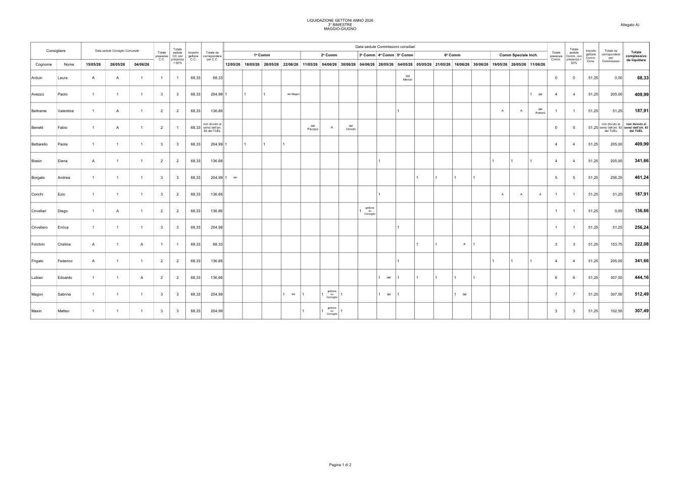 Pagina 1 del documento
