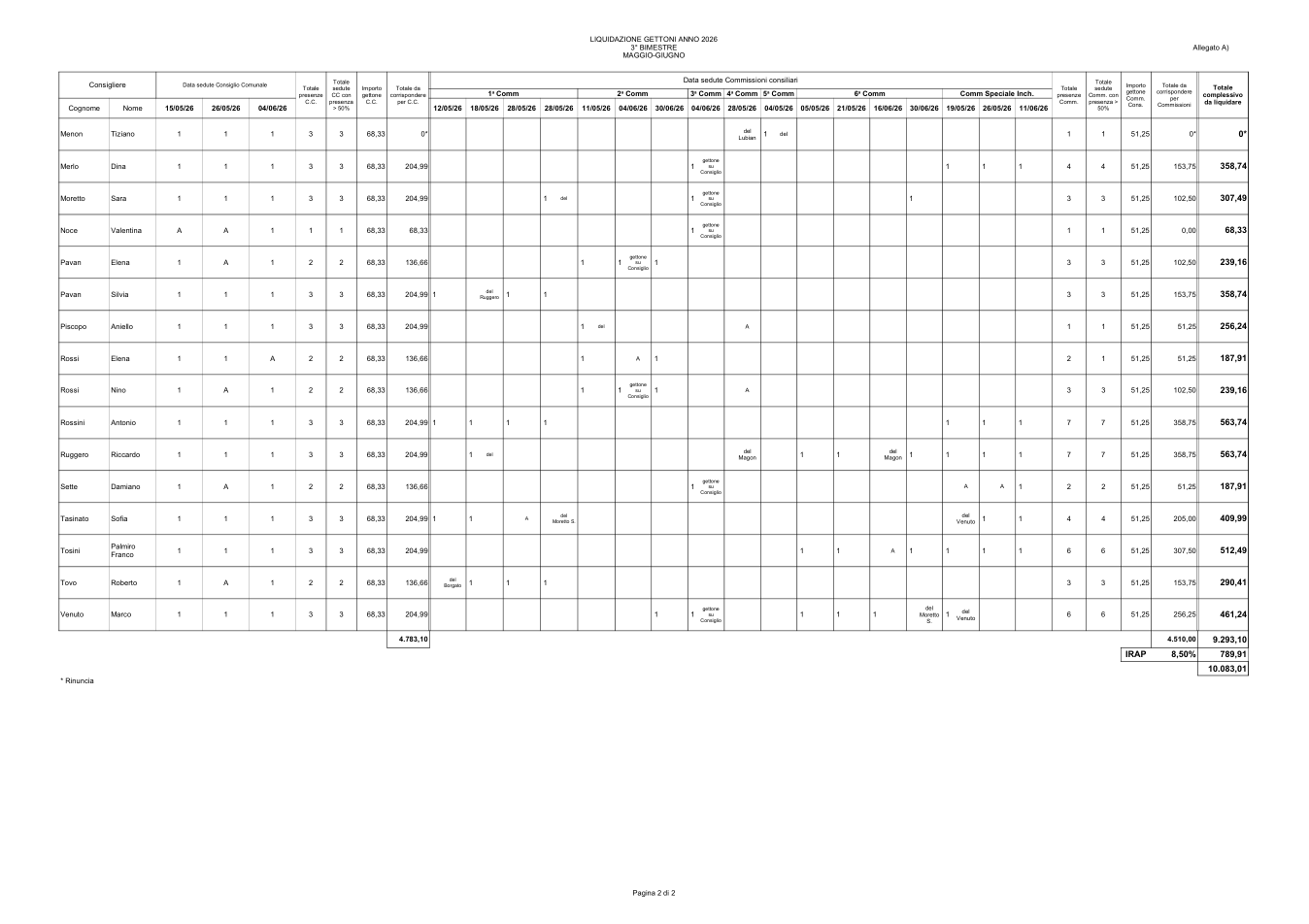Pagina 2 del documento