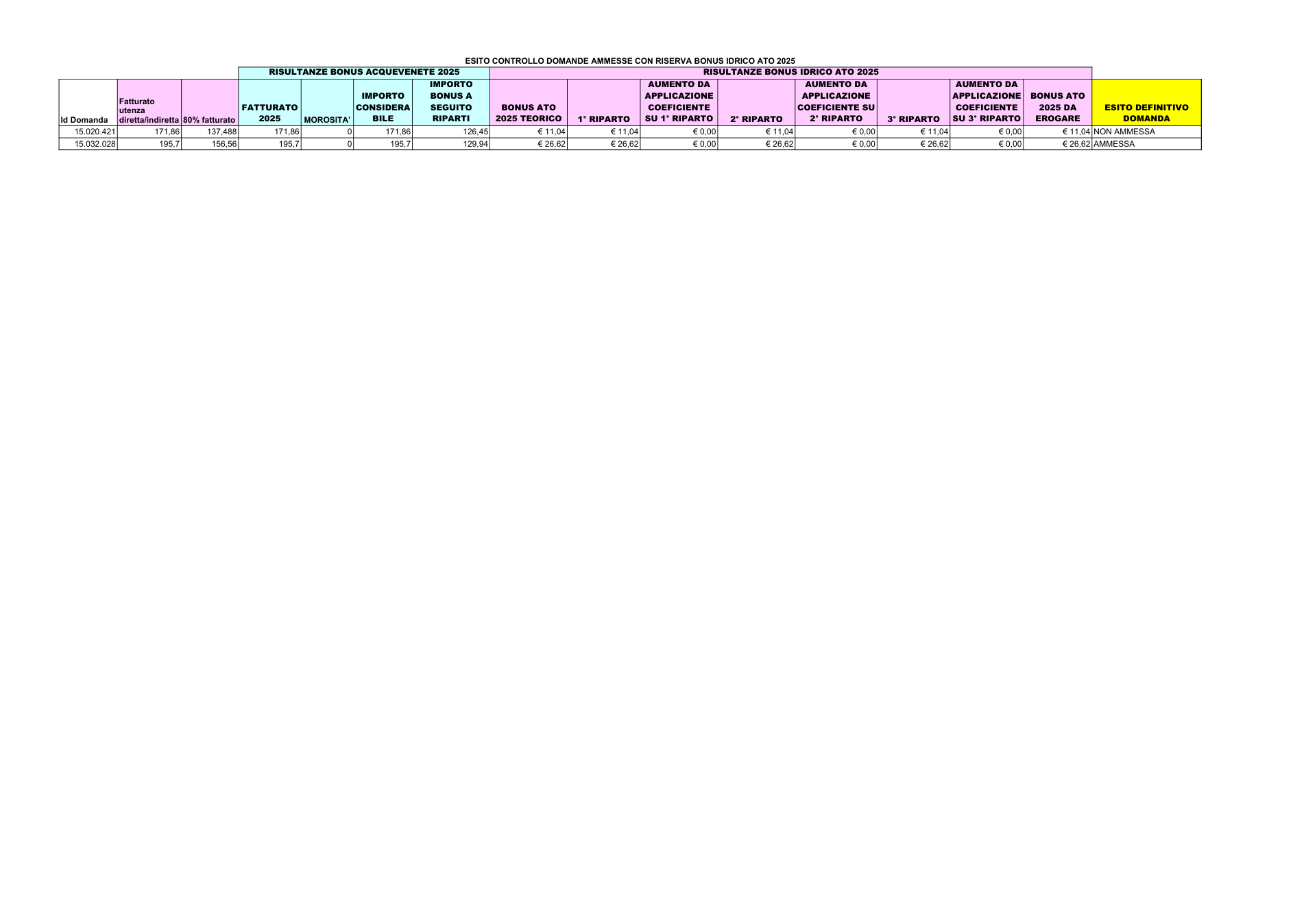 Pagina 1 del documento