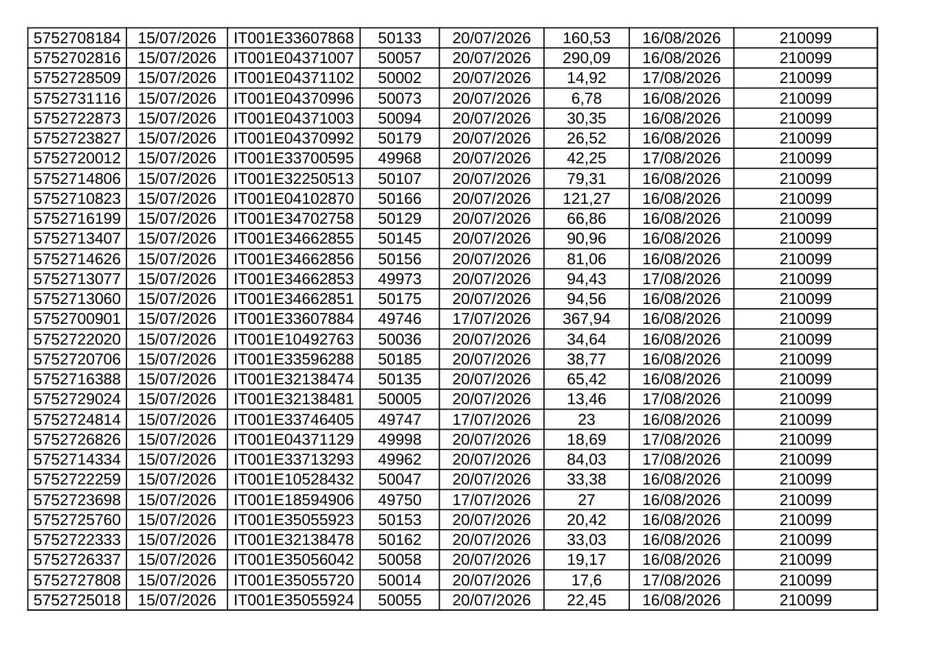 Pagina 2 del documento