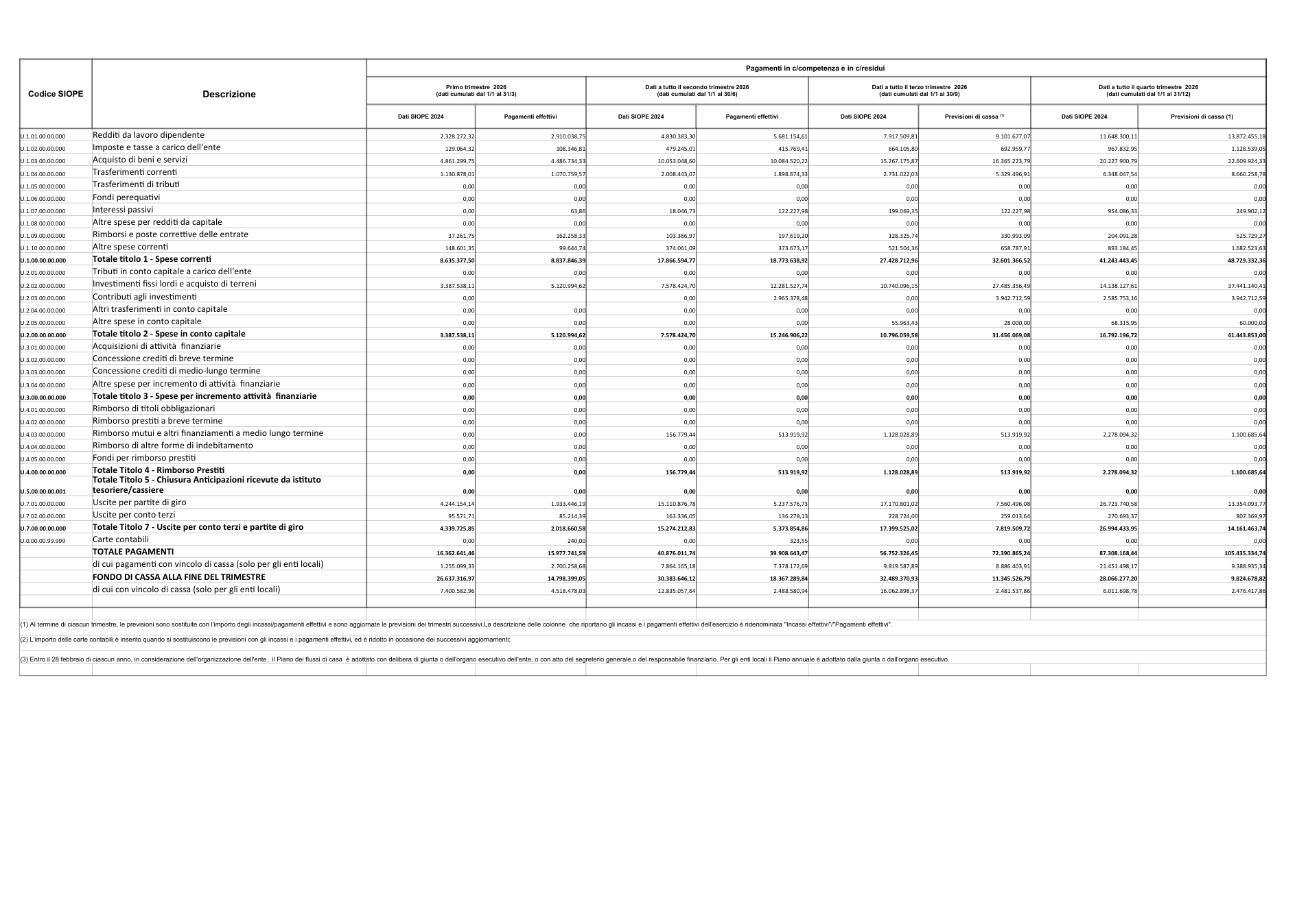 Pagina 3 del documento