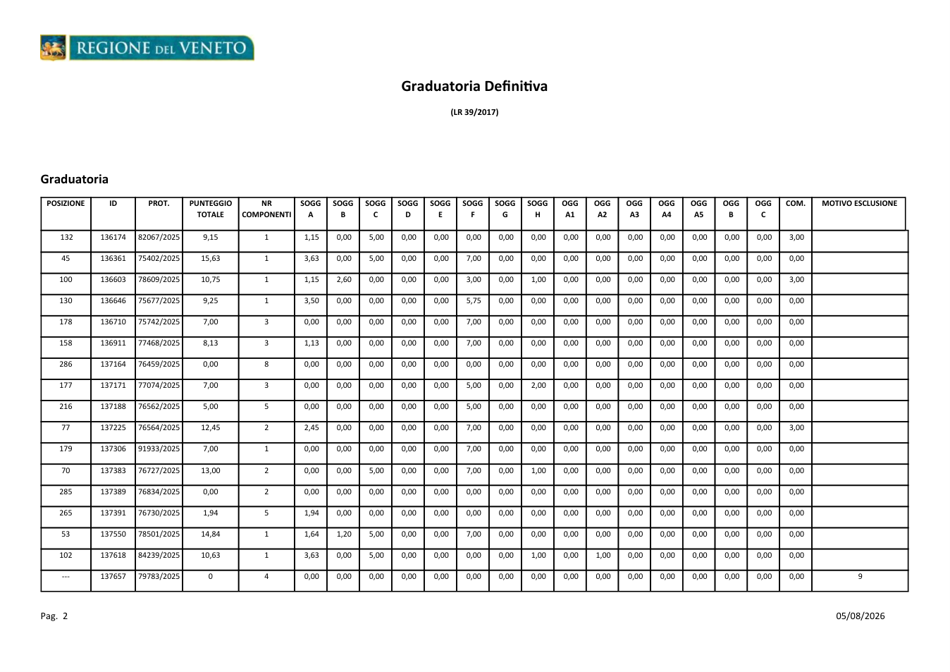 Pagina 2 del documento