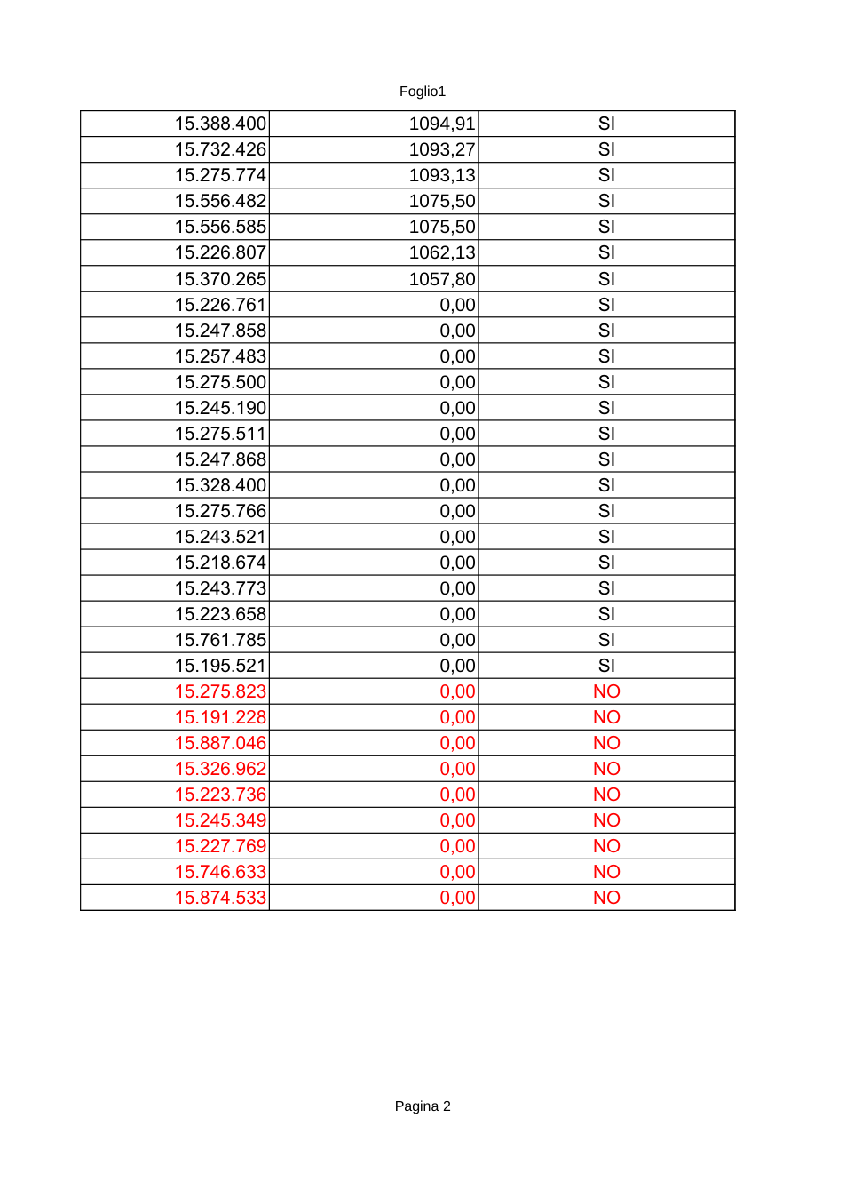 Pagina 2 del documento