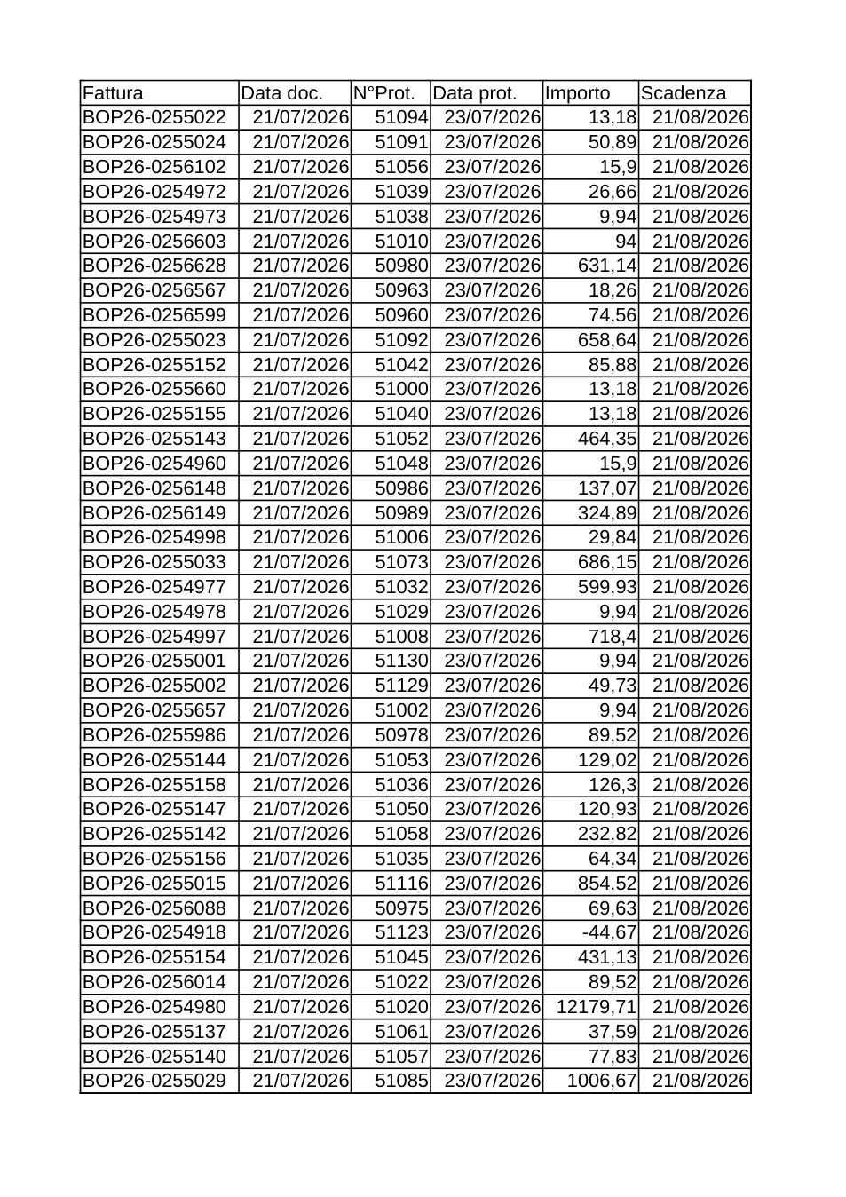 Pagina 1 del documento