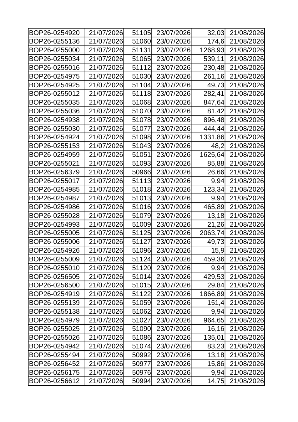 Pagina 2 del documento
