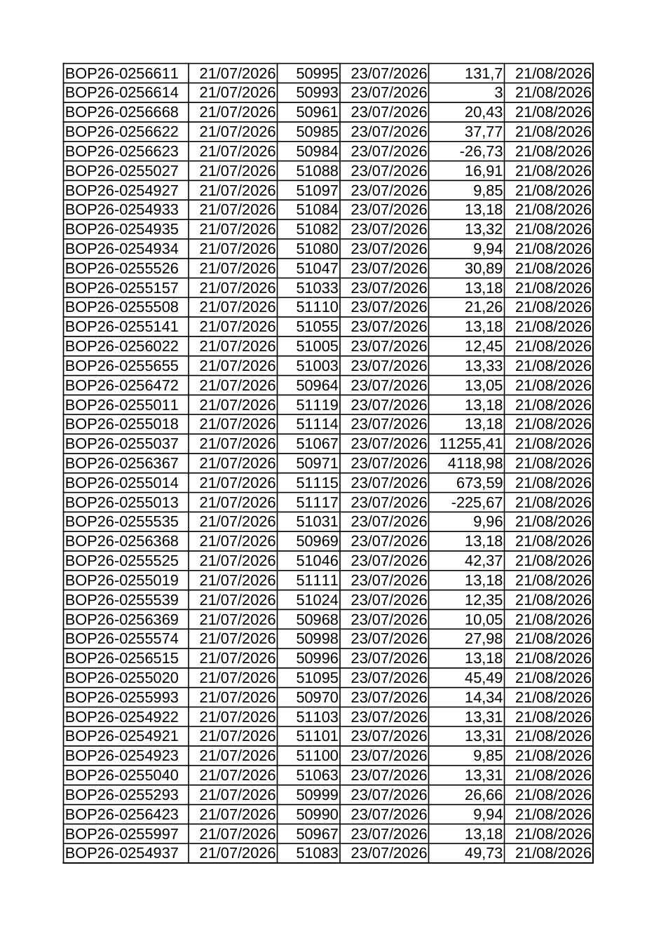 Pagina 3 del documento