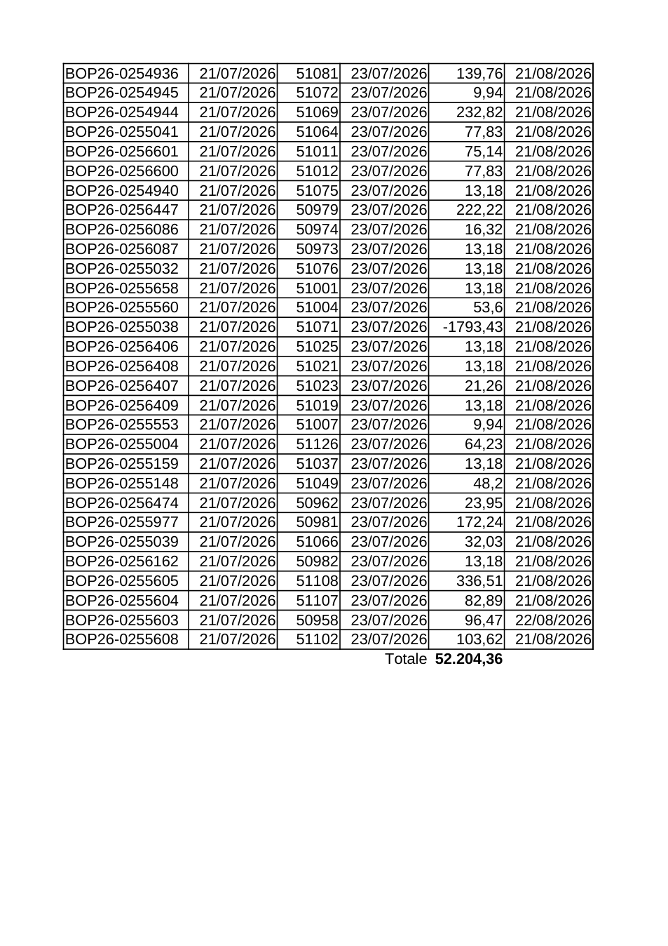 Pagina 4 del documento