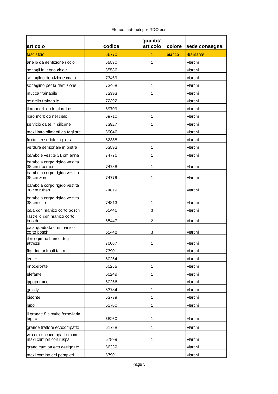 Pagina 1 del documento