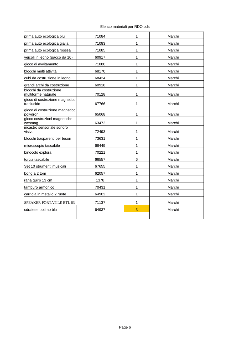 Pagina 2 del documento