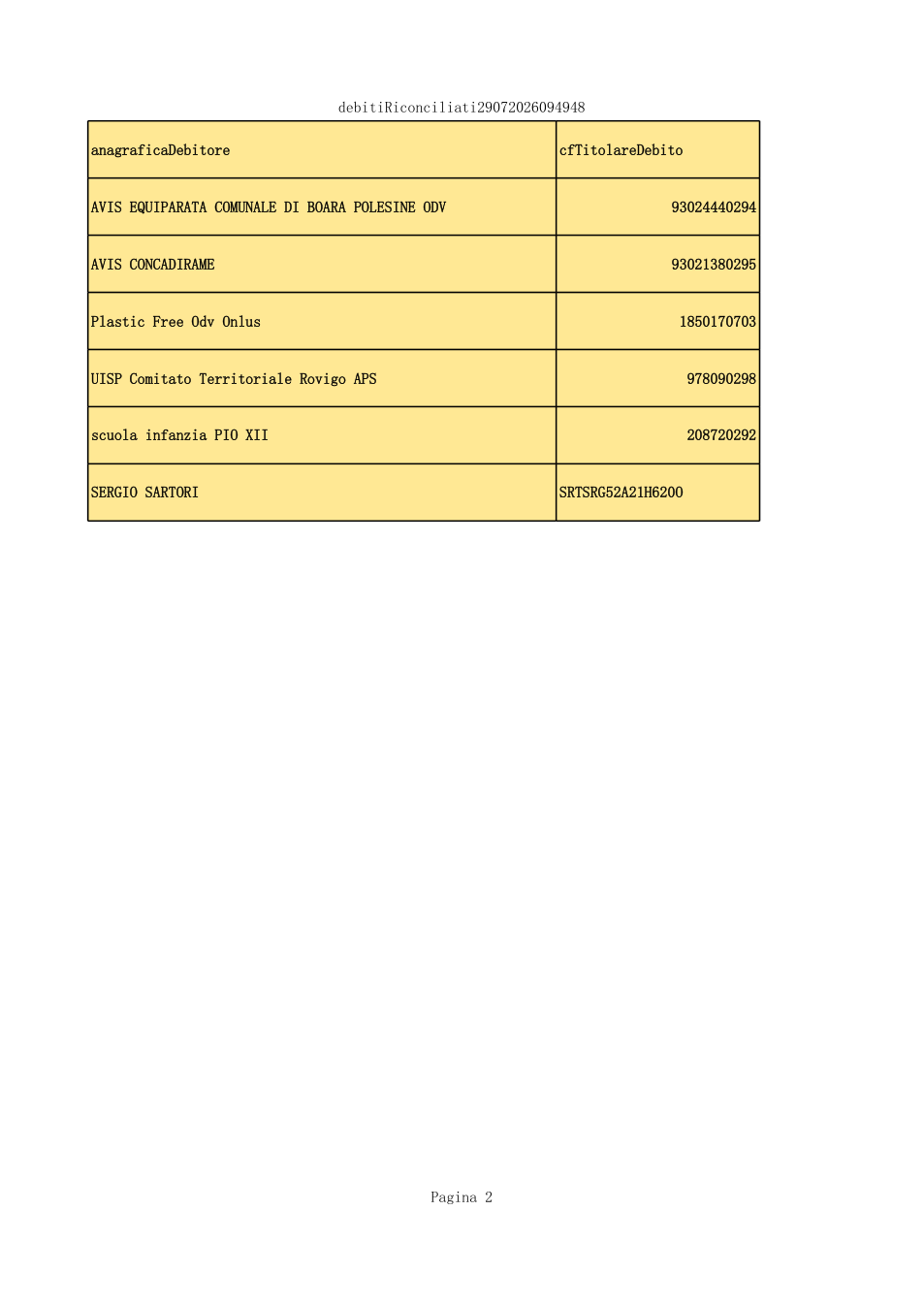Pagina 2 del documento