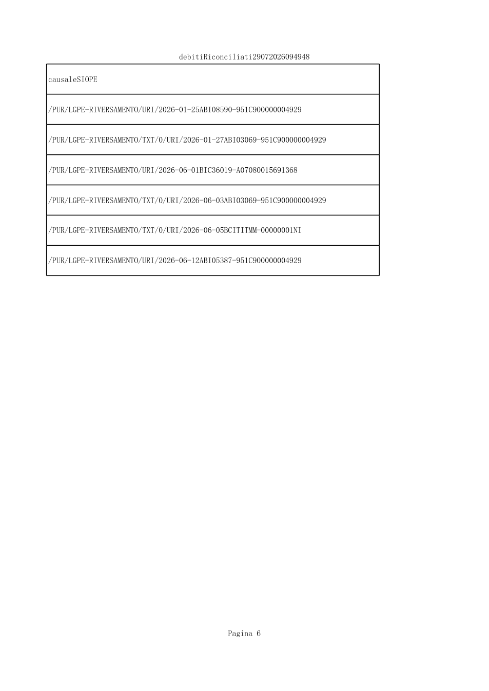 Pagina 6 del documento
